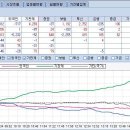 8월 23일(화요일) 플러스 시황 _________ 더도 말고 덜도 말고 오늘만 같아라!!! 이미지