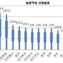 대한민국 남자 평균키 이미지