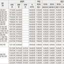 천안성성초등학교 이미지