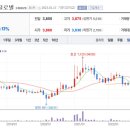 (주)서플러스글로벌 이미지