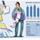 코딩자격증 이미지