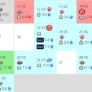 10경기가 남은 SSG 랜더스와 19년 상황 비교.JPG 이미지