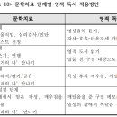 문학치료에서의 영적 독서 적용 가능성 고찰 이미지