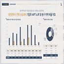아르떼하우스 이미지