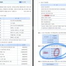 세무회계 소득세 신용카드 소득공제 물음 해석 질문입니다. (지출액 vs. 공제대상액) 이미지