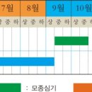 준이농장2 네이버블로그