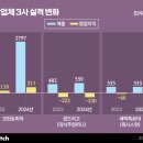 유일세탁 이미지