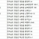 시종현대치과의원 이미지