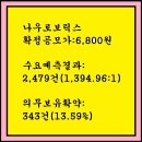 2025년 4월24~25(금)(코)나우로보틱스 459510 공모주 청약 이미지