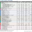 OECD Health Statistics 2024(요약본) 소책자(2024년 9월 25일 수요일 발표) 이미지