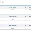 구미초교 이미지