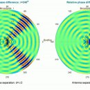 Phased Array Antenna Beam Steering Animation (Beamforming) 이미지