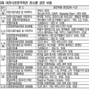 [무료]옥수동에서면 압구정이 보인다 오늘(14일)공연 국악연정원 4매 이미지