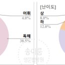 잠신중학교(내) 이미지