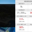 신안스마일부동산 공인중개사사무소 이미지