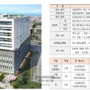 엠엔제이(M&J) 네이버블로그