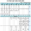 분당영덕여자고등학교 이미지