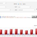 (주)디와이시스템