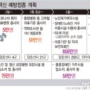 코로나19 백신 예방접종계획-65세이하는 3분기 접종 이미지