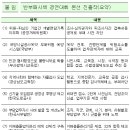 2017년 반부패시책 경영대회 개최(국민권익위원회) 이미지