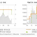 이베스 헬스케어