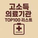 의료법인 대구의료재단 케이병원 | 2024년 기준, 고소득 의료기관 TOP100 리스트