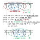 《23기》 25강 (2024.7.27. 진행) 교육내용 이미지