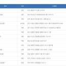 CU(창원제일점) 이미지