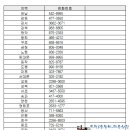 부천오복사