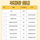 임실공영주차장 이미지