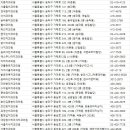 송파온마음치과의원 | 송파치과