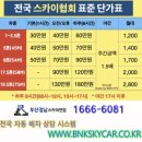 사하구-54 | 스카이차 신축공장 패널 하지 작업 사하구에서 스카이차 작업 후기와 8톤 54m 임대 가격 전해드립니다.
