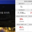 새천안유치원 이미지