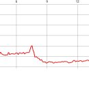 갈맷길 8-2 구간 이미지