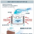 시원산업설비 네이버블로그