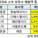 4월29일 금요일 추천종목 ~~~ 이미지