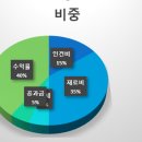 큰돌컨설팅