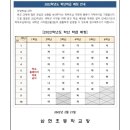 삼현초등학교 이미지