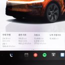 대왕판교로385번길 | 테슬라 모델Y 콘티넨탈타이어 XC7, 펑크 걱정 덜어주는 셀프 실링 타이어 장착 후기