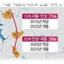 안성IC(서울)