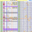 로또 964회차, 완자 5 중복 참고용 이미지