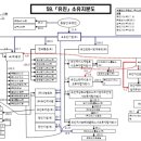 (유)유진산업개발