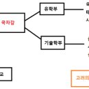 충렬부분정비