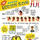 (주)트라이미디어 네이버블로그