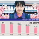 당신의 마케팅