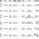 독서+미술독서회 이미지