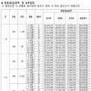 엘루체공인중개사사무소 이미지