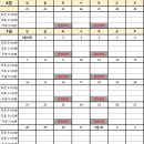 2024년 미국대학 신입생 GenChem(일반화학) 여름특강 이미지