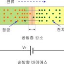 정류다이오드에 대해 알아봅시다. 이미지