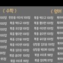 헬로미스터에듀